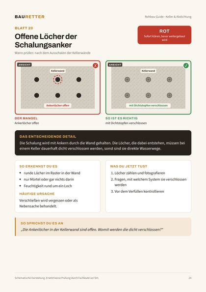 Blatt 20: Offene Löcher der Schalungsanker
