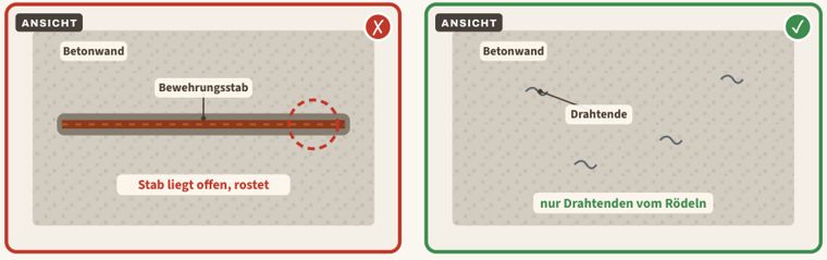 Zeichnung zu Blatt 05: Freiliegende Bewehrung, links der Mangel, rechts der Vergleich