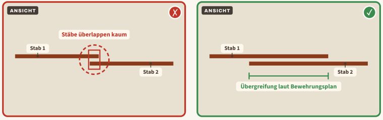 Zeichnung zu Blatt 09: Bewehrungsstöße zu kurz, links der Mangel, rechts der Vergleich