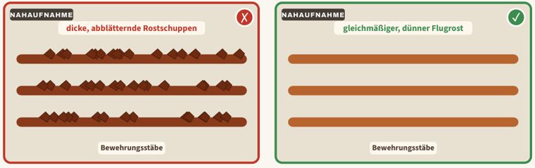 Zeichnung zu Blatt 10: Rost an der Bewehrung, links der Mangel, rechts der Vergleich