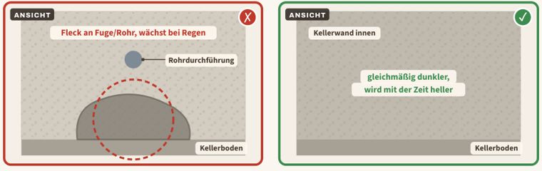 Zeichnung zu Blatt 16: Feuchter Fleck an der Kellerwand, links der Mangel, rechts der Vergleich