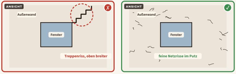 Zeichnung zu Blatt 29: Treppenriss im Mauerwerk, links der Mangel, rechts der Vergleich