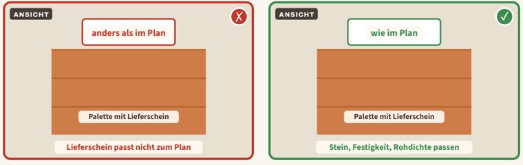 Zeichnung zu Blatt 34: Andere Steine verbaut als geplant, links der Mangel, rechts der Vergleich