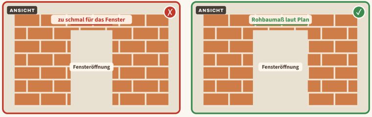 Zeichnung zu Blatt 36: Öffnung mit falschem Maß, links der Mangel, rechts der Vergleich