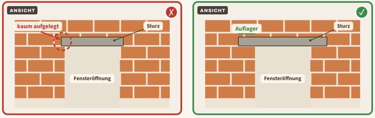 Zeichnung zu Blatt 39: Sturz mit zu kurzem Auflager, links der Mangel, rechts der Vergleich