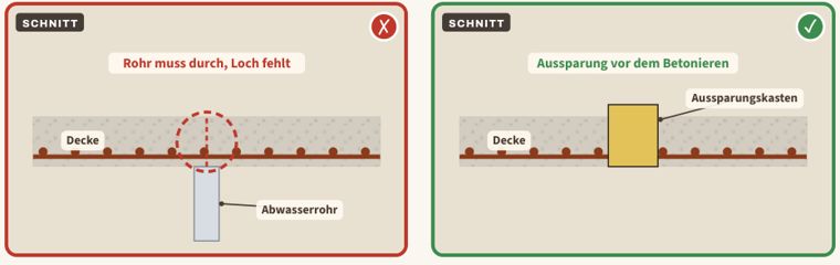 Zeichnung zu Blatt 42: Aussparung in der Decke vergessen, links der Mangel, rechts der Vergleich