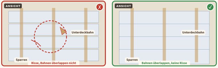 Zeichnung zu Blatt 50: Unterdeckbahn beschädigt, links der Mangel, rechts der Vergleich