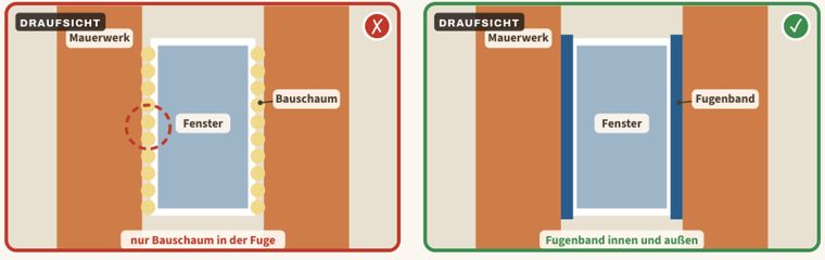 Zeichnung zu Blatt 51: Fenster nur mit Bauschaum eingebaut, links der Mangel, rechts der Vergleich