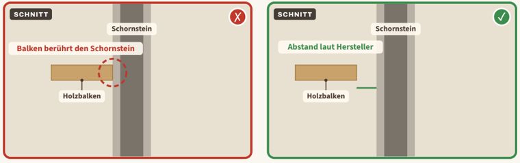 Zeichnung zu Blatt 52: Holz zu nah am Schornstein, links der Mangel, rechts der Vergleich